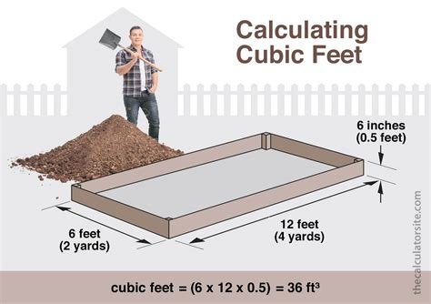  If you need to convert to cubic feet from inches: divide the final number (i.e. the total you get after multiplying the three dimensions together) by 1728. If you need to convert to cubic feet from meters/metres: multiply your final number by 35.31. If you need to convert to cubic feet from yards: multiply your final number by 27. . 