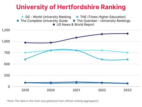 25 rankings of University of Hertfordshire & 753 student reviews …