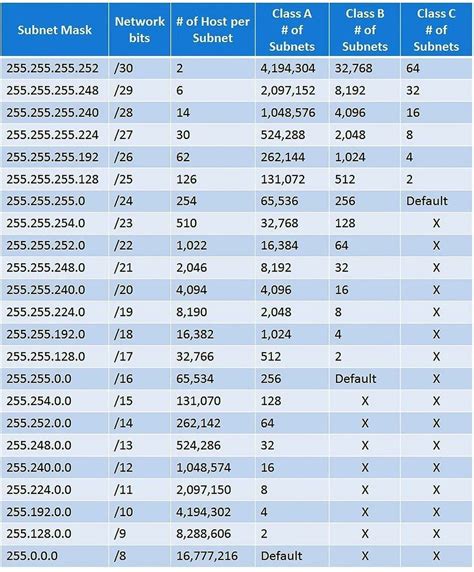 25 Subnet Mask