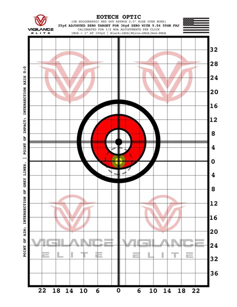 25 yard zero for 308. If this is your 25-yard target, then you are in business. From this, you can adjust to be on paper at 100 yards. From this, you can adjust to be on paper at 100 yards. Well, 8 to 10 inches at 100 yards doesn’t seem like much, but if you’re ghosting in the swamp and shoot a deer at 50 feet, you have plenty of accuracy. 
