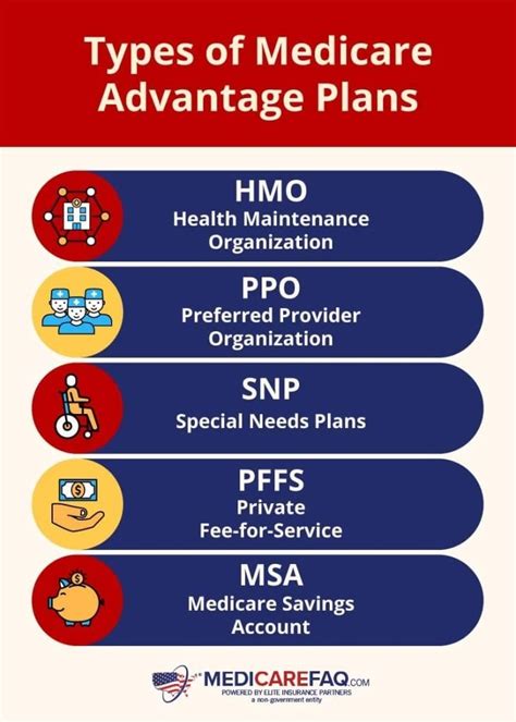 Full Download 25 List Of Active Medical Groups With Their Hmo As Of 