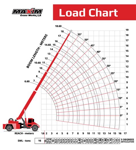 Download 25 Ton Mobile Crane Load Chart Pdf Format 