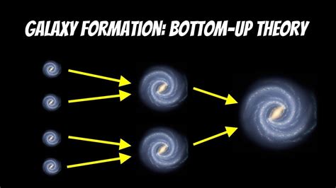 25.6 The Formation of the Galaxy - Astronomy 2e - muktibox.com