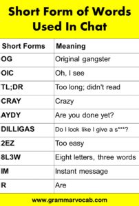 250+ Short Form of Words Used In Chat GrammarVocab