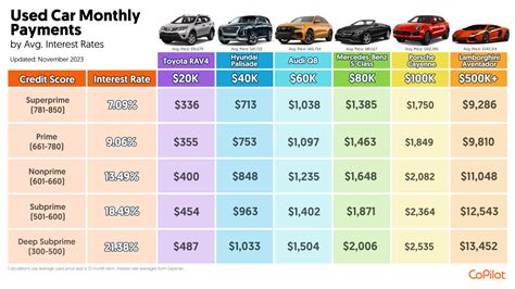 250 Car Payment