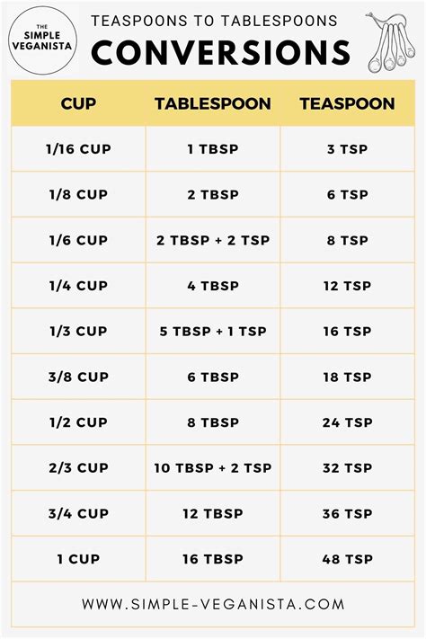 250 gallons to teaspoons. How many tsp in 250 gallons?