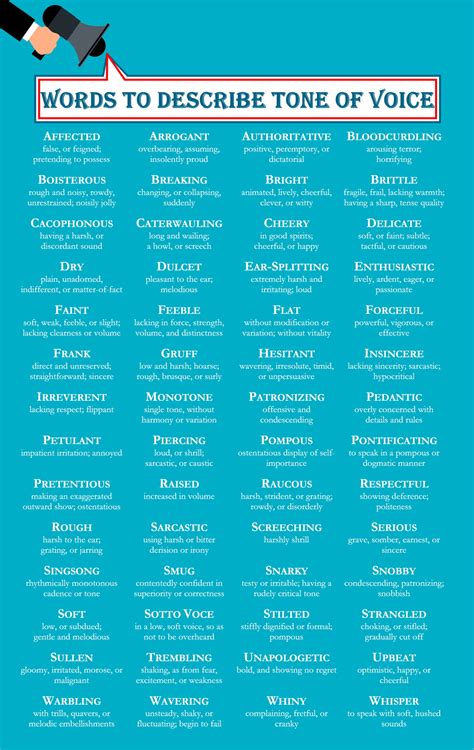 250 Ways To Describe Voices A Word List Sounds For Writing - Sounds For Writing