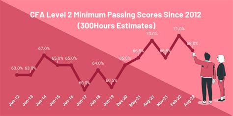 250-551 Minimum Pass Score