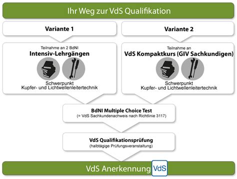 250-587 Prüfungsinformationen