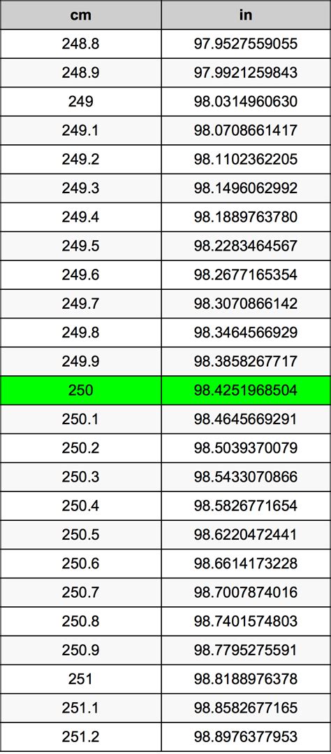 250cm To Inches