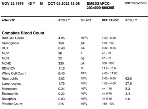 250mg of test a week for life.  Dollar General tumbled on earnings.  D...