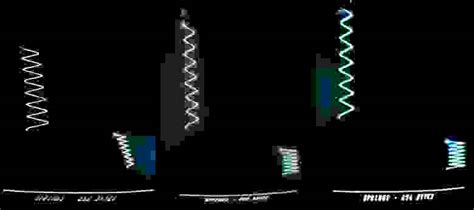 256 байт intro «Springs» для компьютера Vectrex / Хабр