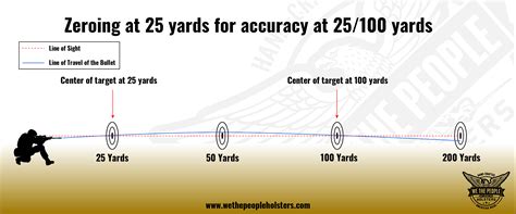 25yards To Feet