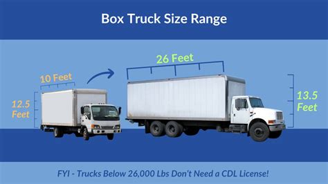 26 Box Truck Dimensions slideshare