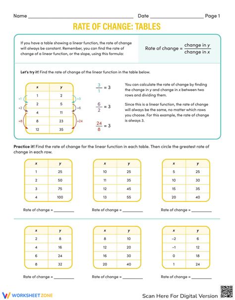 26 Constant Rate Of Change From A Table Worksheet Worksheet Project List