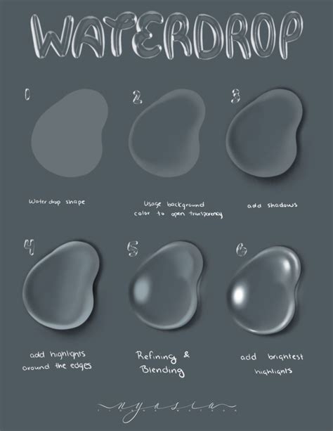 26 Digital painting tutorials ideas | digital painting tutorials ... - muktibox.com