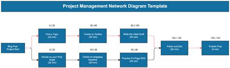 26 Project Management Network Diagram Template Free Wiring Database 2020