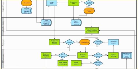 26 Swim Lane Diagram Template Excel Wiring Database 2020