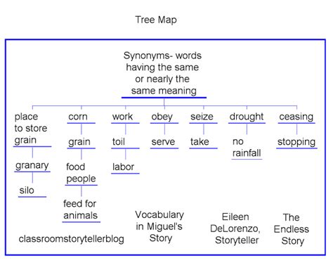 26 Tree Map Thinking Map Online Map Around The World