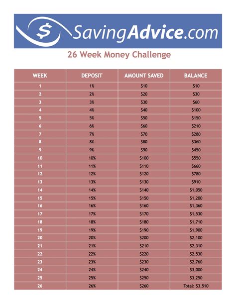 26 Week Money Challenge Blog