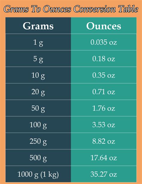 26 G To Oz