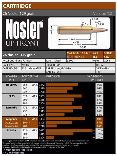 7mm PRC Load Data. NOSLER INC. Explore the world of Nosler, renowned 