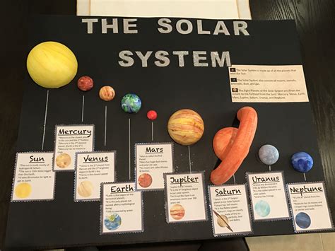 26 Solar System Project Ideas For Kids That Science Kids Solar System - Science Kids Solar System