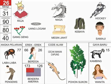 26 EREK EREK - Erek Erek 26 dan Kode Alam 26 di Buku Mimpi 2D Bergambar