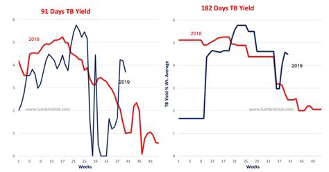 Yield Curve Forecast 3 Month T-Bill 1 Year T-Note 5 Year T-Note 10 Year T-Note 20 Year T-Bond 30 Year T-Bond. BENCHMARK RATES. Federal Funds Rate SOFR AMERIBOR BSBY SONIA Rate Euro Short-Term Rate BoE Bank Rate. MORTGAGE RATES ... as futures market data. For each point in the yield term structure, our model derives the …