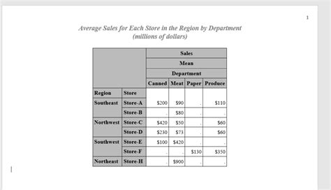 260 2011 Proc Tabulate A Getting Started Tutorial