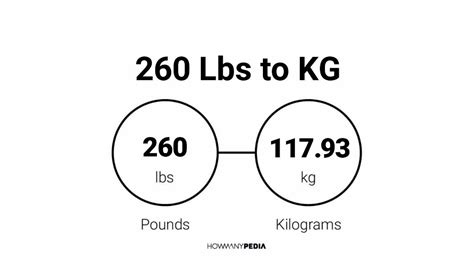 260 pounds in kg