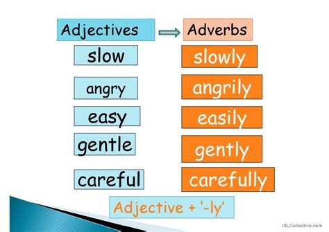 263 Adverbs English Esl Powerpoints Isl Collective Adverbs Powerpoint 3rd Grade - Adverbs Powerpoint 3rd Grade