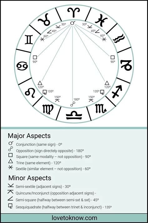 What is the 26 degree in astrology? August 19, 2022 W hat is the 26 degree in astrology? Here are the critical degrees for the signs at a glance: Cardinal signs (Aries, Cancer, Libra, and Capricorn): 0, 13, and 26 degrees. Fixed signs (Taurus, Leo, Scorpio, and Aquarius): 8-9 and 21-22 degrees. Is there any research on astrology?. 