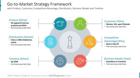 27 Modern Diagram Slides to Show GotoMarket Strategy Framework PPT