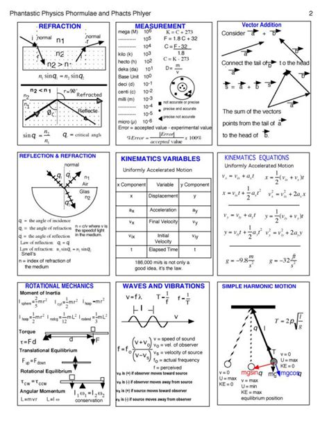 27 Physics Cheat Sheet with Graphics •