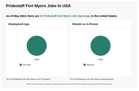 27 Pridestaff jobs in United States (1 new) - LinkedIn