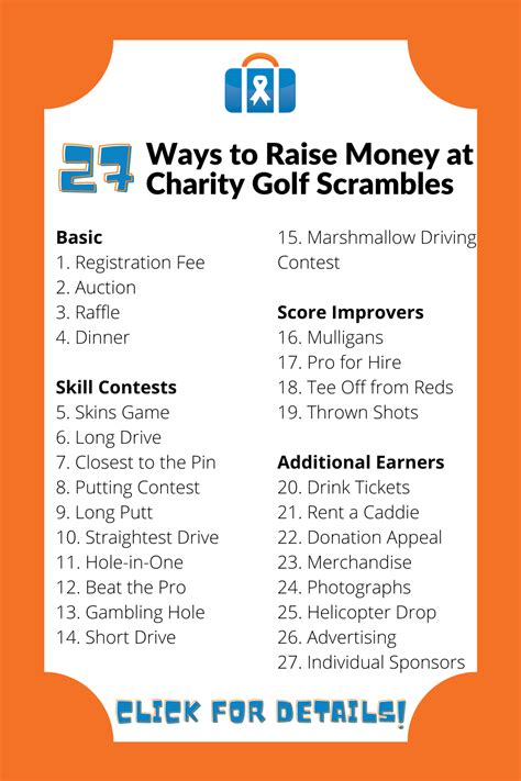 27 Surefire Ways to Raise Money at Your Charity Golf …