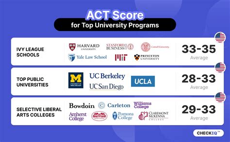 27 Act To Iq