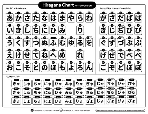 27 Downloadable Hiragana Charts Tofugu Hiragana Writing Sheets - Hiragana Writing Sheets