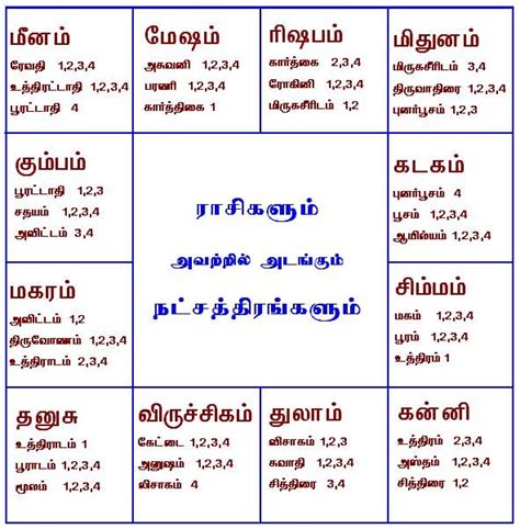 27 natchathiram names in tamil