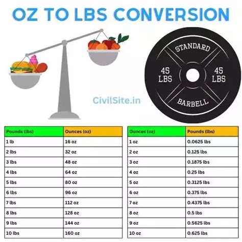 27 Oz Lbs