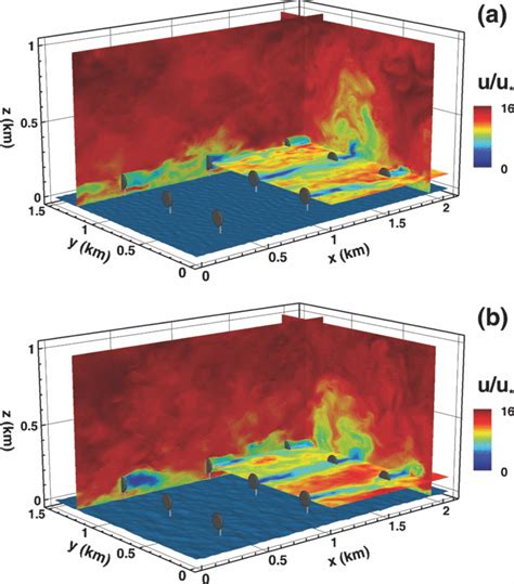 27. One-dimensional compaction in a three-dimensional flow field