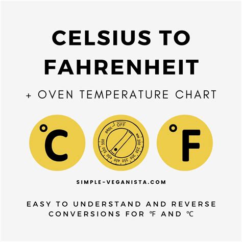 27.4 Celsius to Fahrenheit 27.4 °C to °F - Convertilo