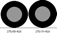 325/65-R18 tires are 1.48 inches (37.5 mm) 