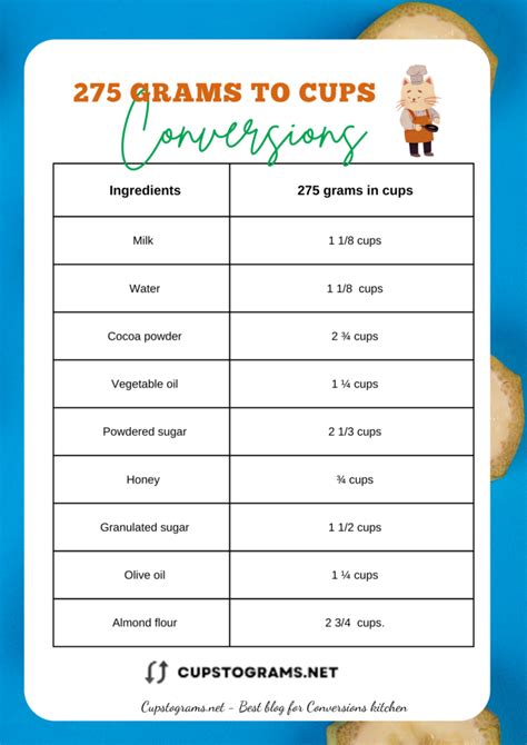 Nov 23, 2022 · – Values expressed in 275 grams in cups are rounded to the nearest 1/8, 1/3, or 1/4 or an integer. Methods to fill 275 grams to cups Methods to fill 275 grams to cups – When using ingredients that come in smaller containers, simply pour them into the cup from the bag. . 