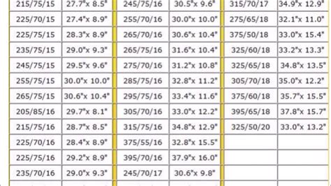 What size tire is 275/60R20 in Inches? The 275/60R2