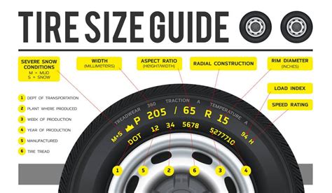 What are 275 tires in inches 275-65-18 Tires With Fast F