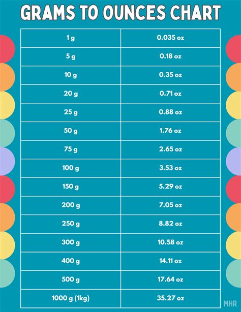 275g To Oz