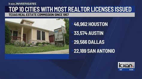 27K realtors in Austin part of a competitive real estate market