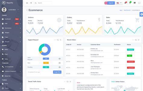 28 Best React.js Admin Dashboard Templates LaptrinhX